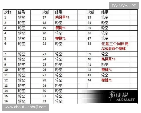 分析老虎机跑格子规律的步骤与方法帮助玩家实现持续盈利目标 分析老虎机跑格子规律的步骤与方法帮助玩家实现持续盈利目标